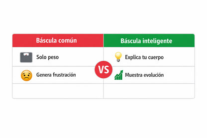 BASCULA ControlFit Smart ™