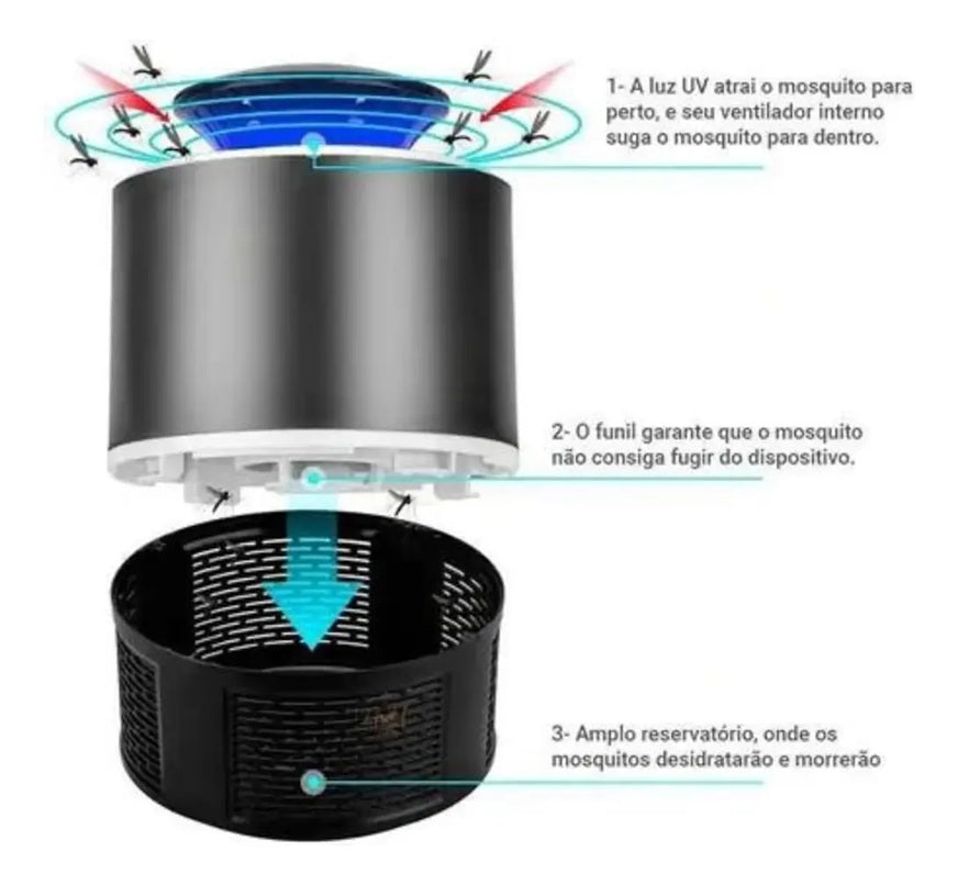 Lámpara Anti Mosquitos UV